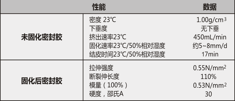 668 超高级酸性大板玻璃胶