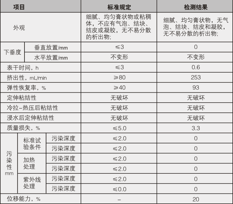 DGM-1061无污染硅酮石材胶