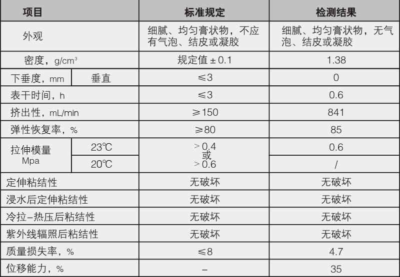 DGM-1031超高级中性耐候胶