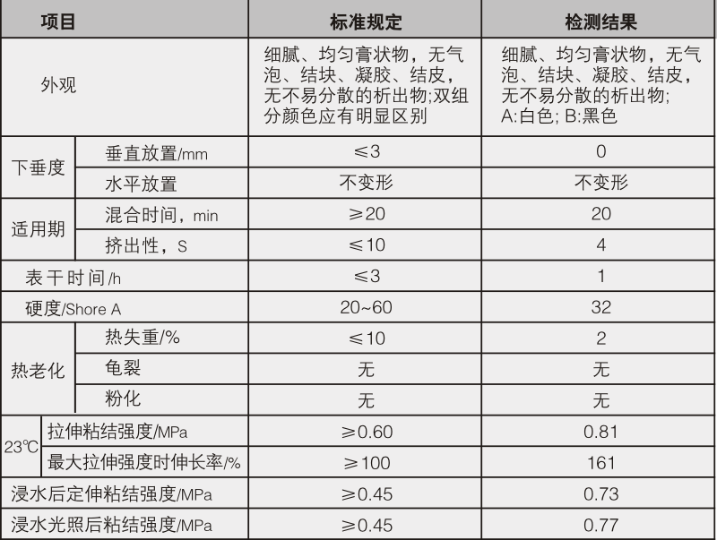 DGM-6028双组份硅酮结构密封胶